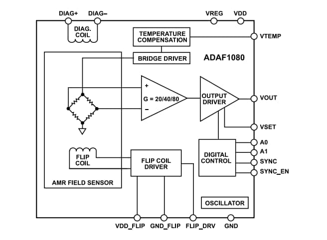 ブロック図 - Analog Devices Inc. ADAF1080磁界センサ